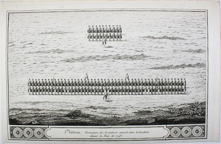 3.me tableau - formation des escadrons... - L.N.Van Blarenberghe